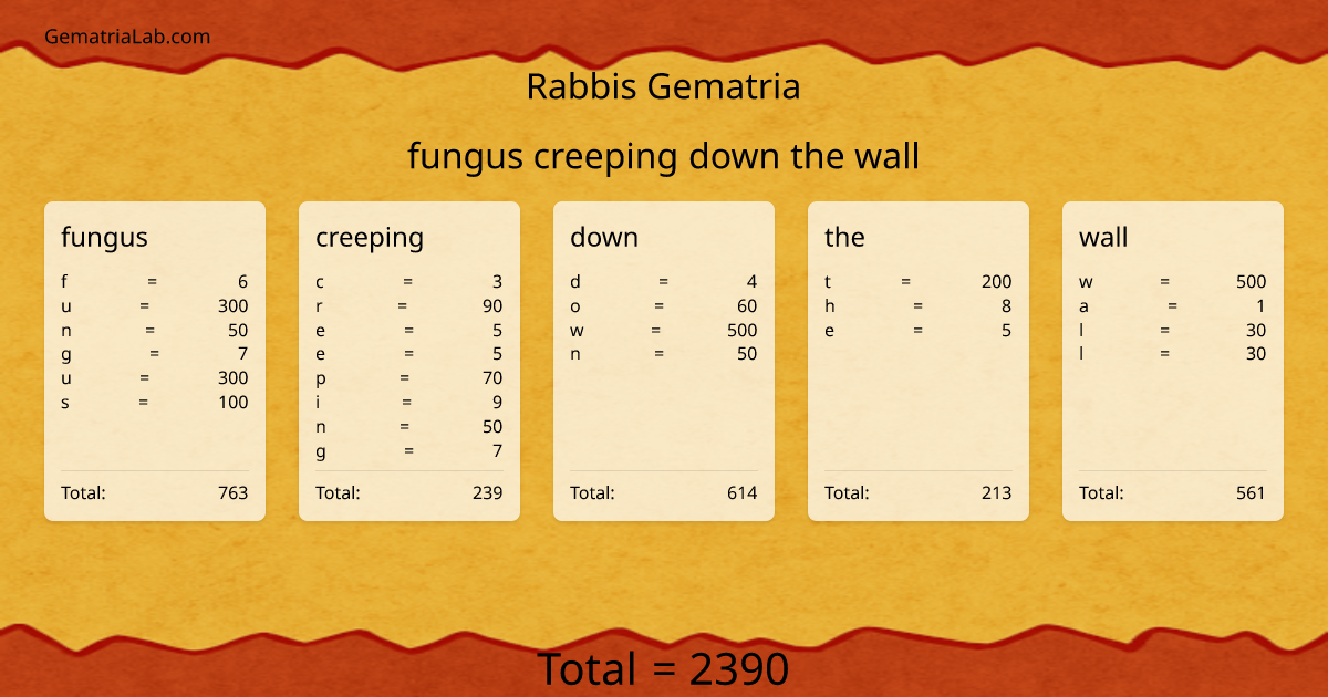 fungus creeping down the wall in rabbis Gematria